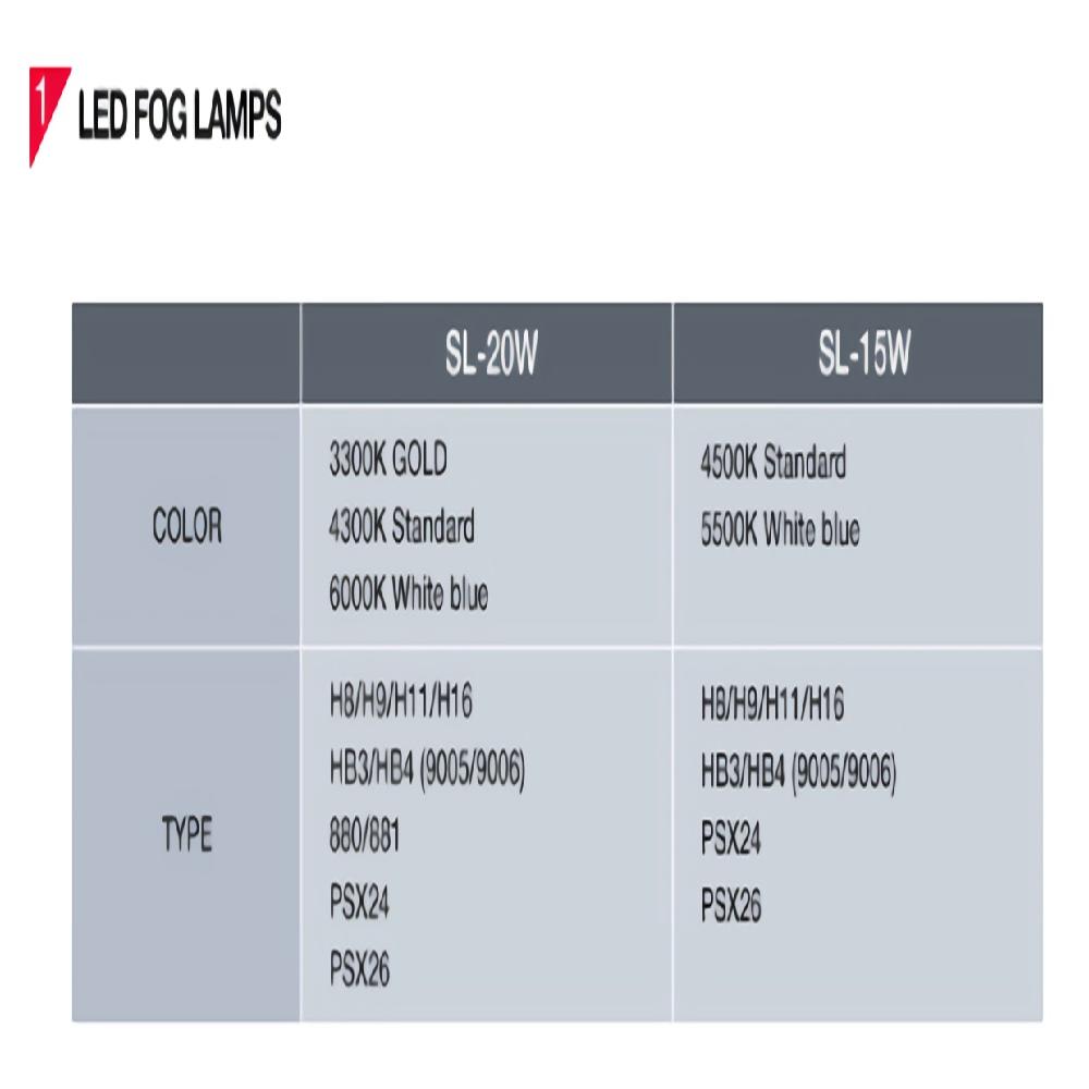 Led fog lamp H11